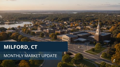 Milford Market Update | fyp